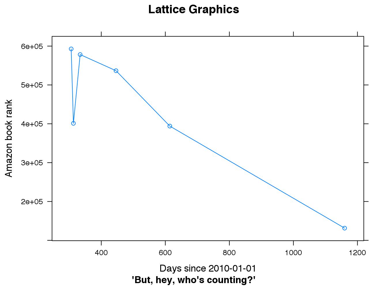 lattice graphics