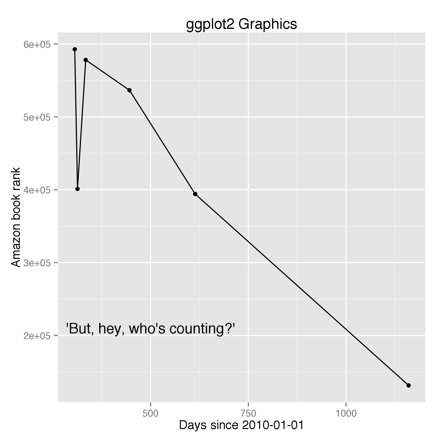 ggplot2 graphics