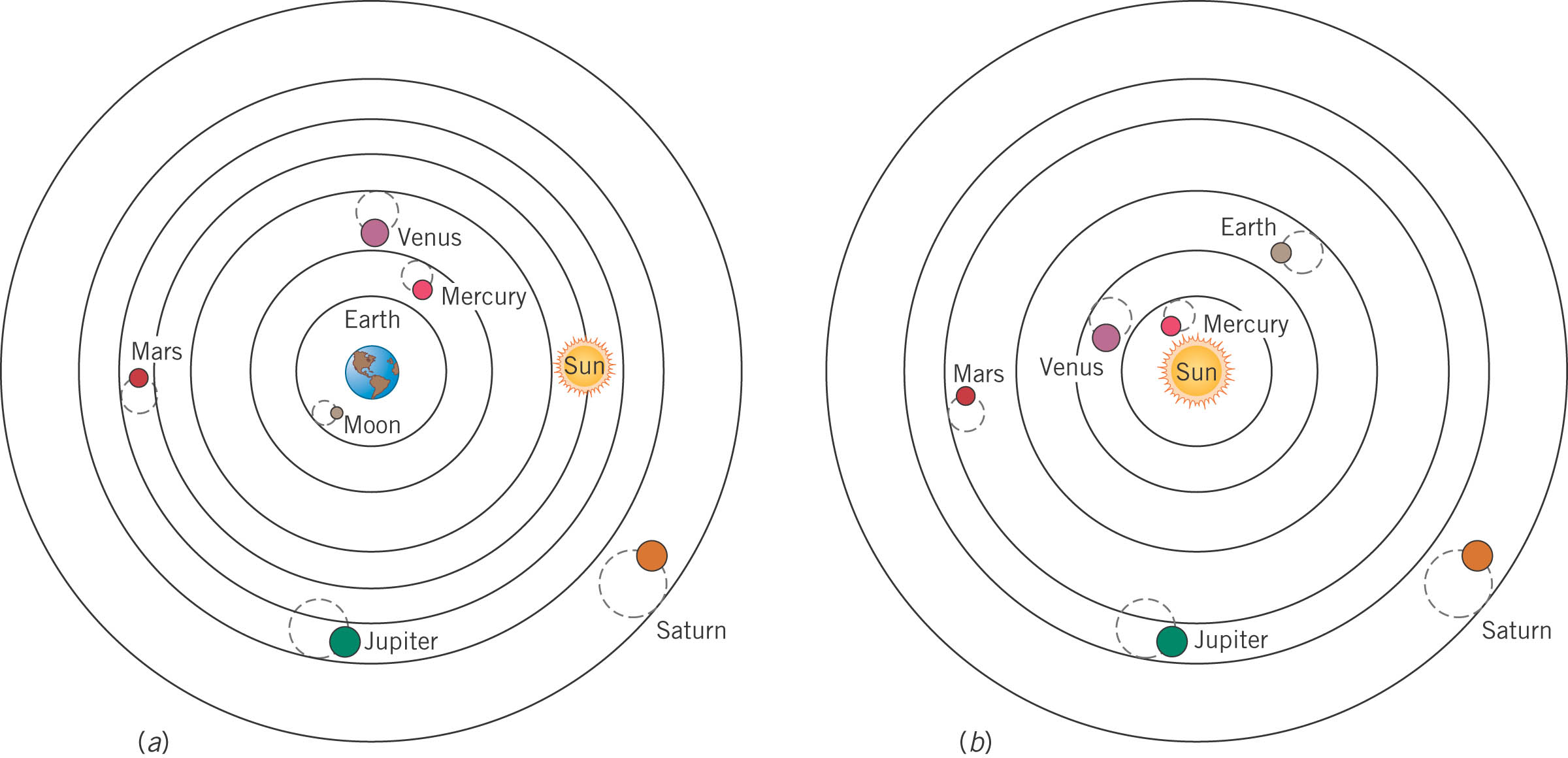 diagram of solar system galileo