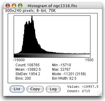 [Histogram]