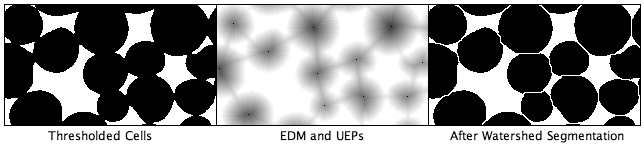 watershed example